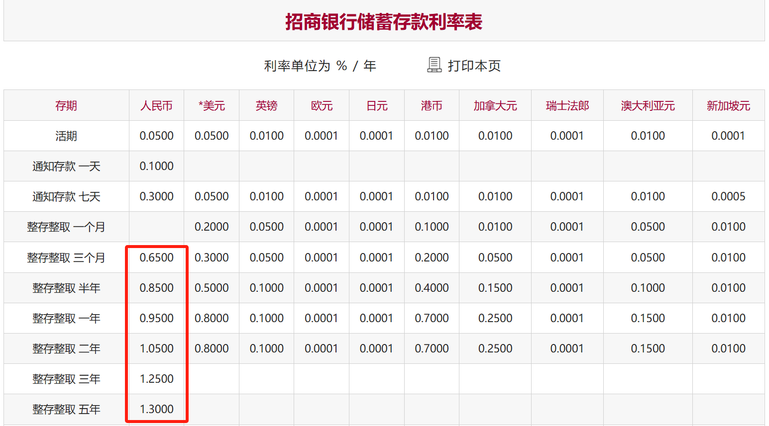 图片来源：招商银行官网截图